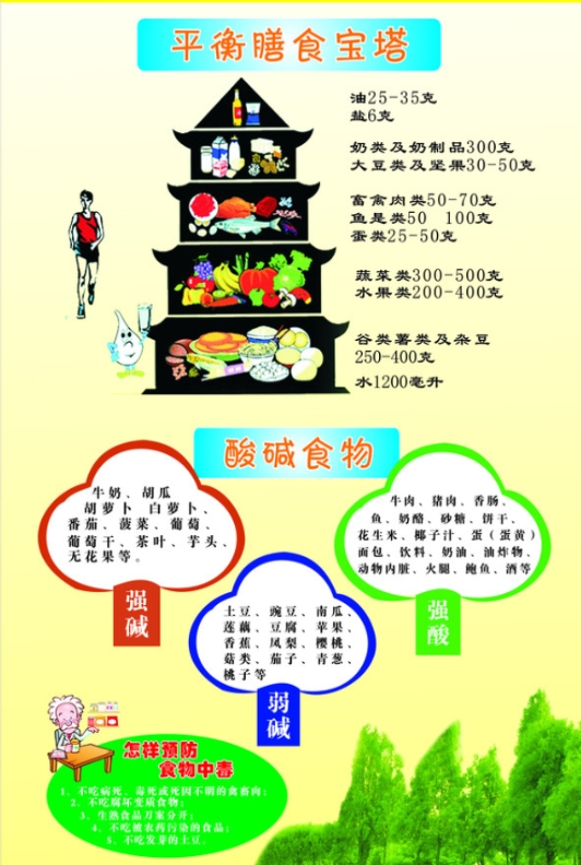 營(yíng)養(yǎng)與健康知識(shí)問答
